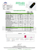 Jack Herer THC Vape Pen 2g Disposable LICENSED